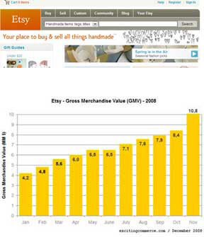 Sell Crafts Online - Etsy Sales Increase